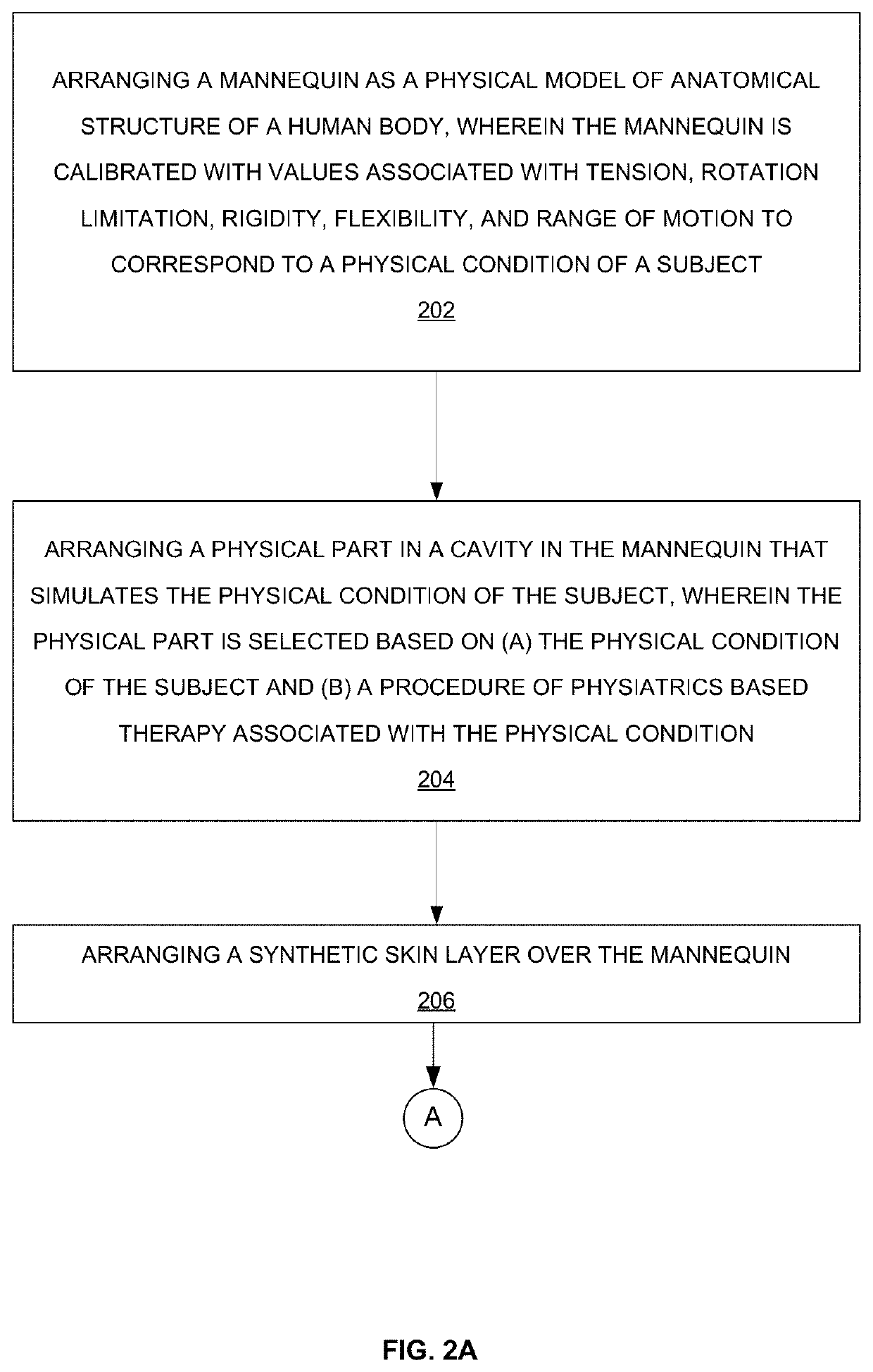 Providing training and assessment of physiatrics and cosmetics processes on a physical model having tactile sensors, using a virtual reality device