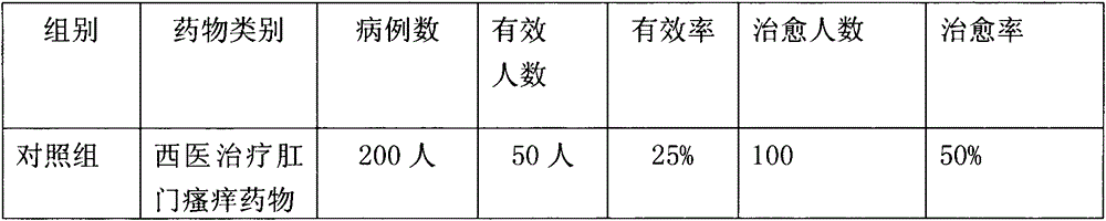 Externally-applied lotion capable of treating anal itching and preparation method of lotion