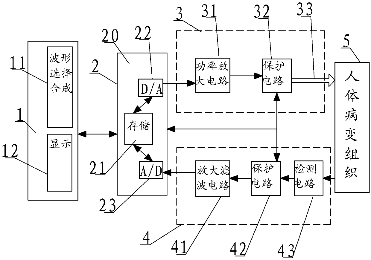 XP embedded physiotherapy instrument system based on bioelectrical impedance mechanism