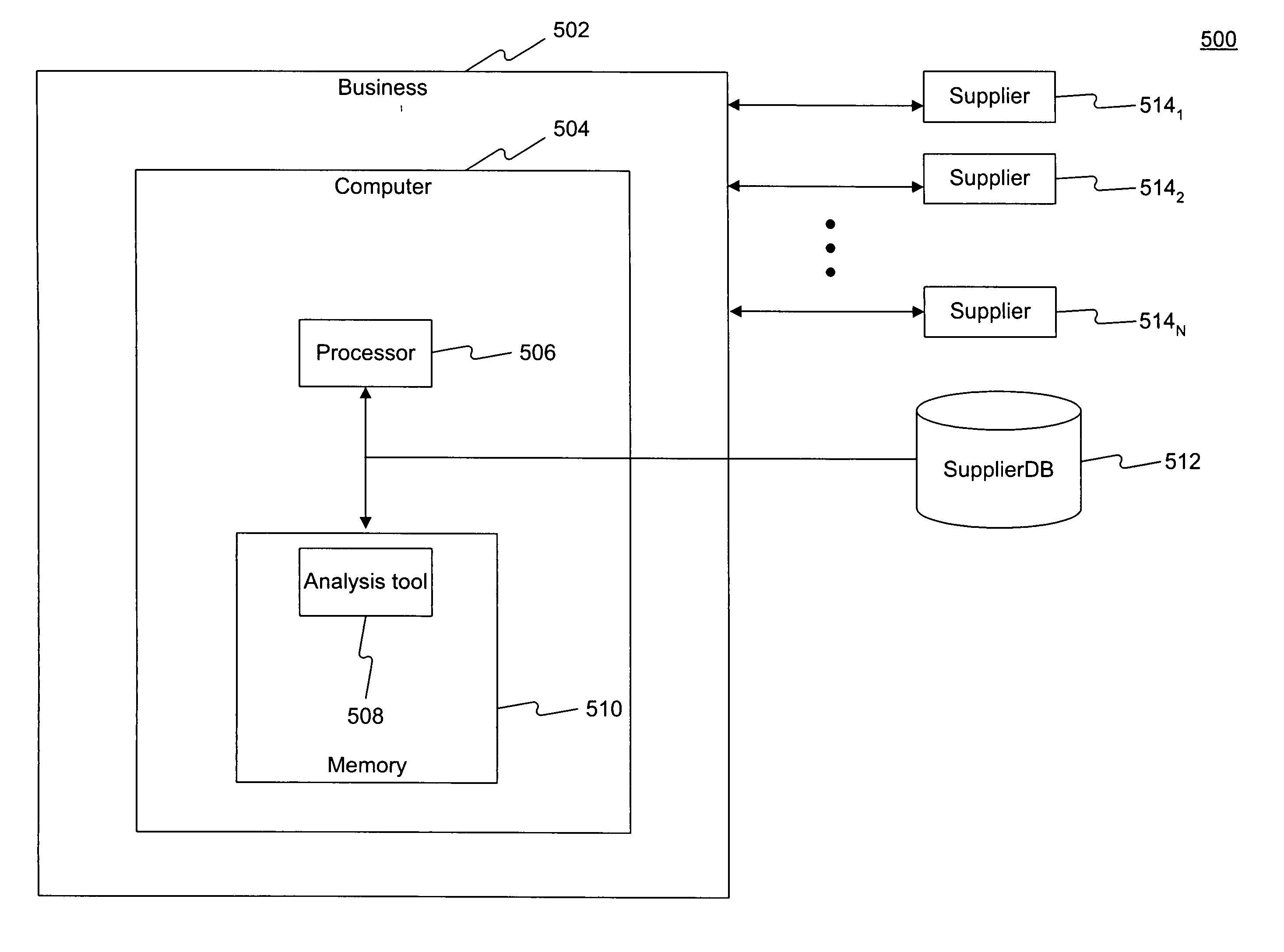 System and method for evaluating supplier performance in a supply chain