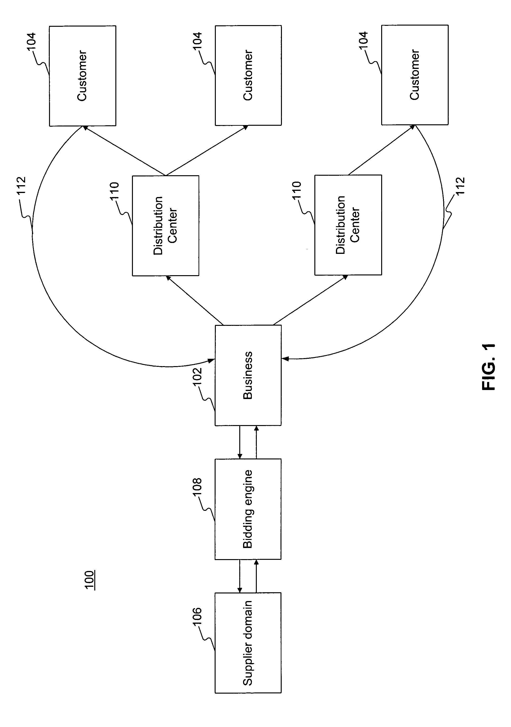 System and method for evaluating supplier performance in a supply chain