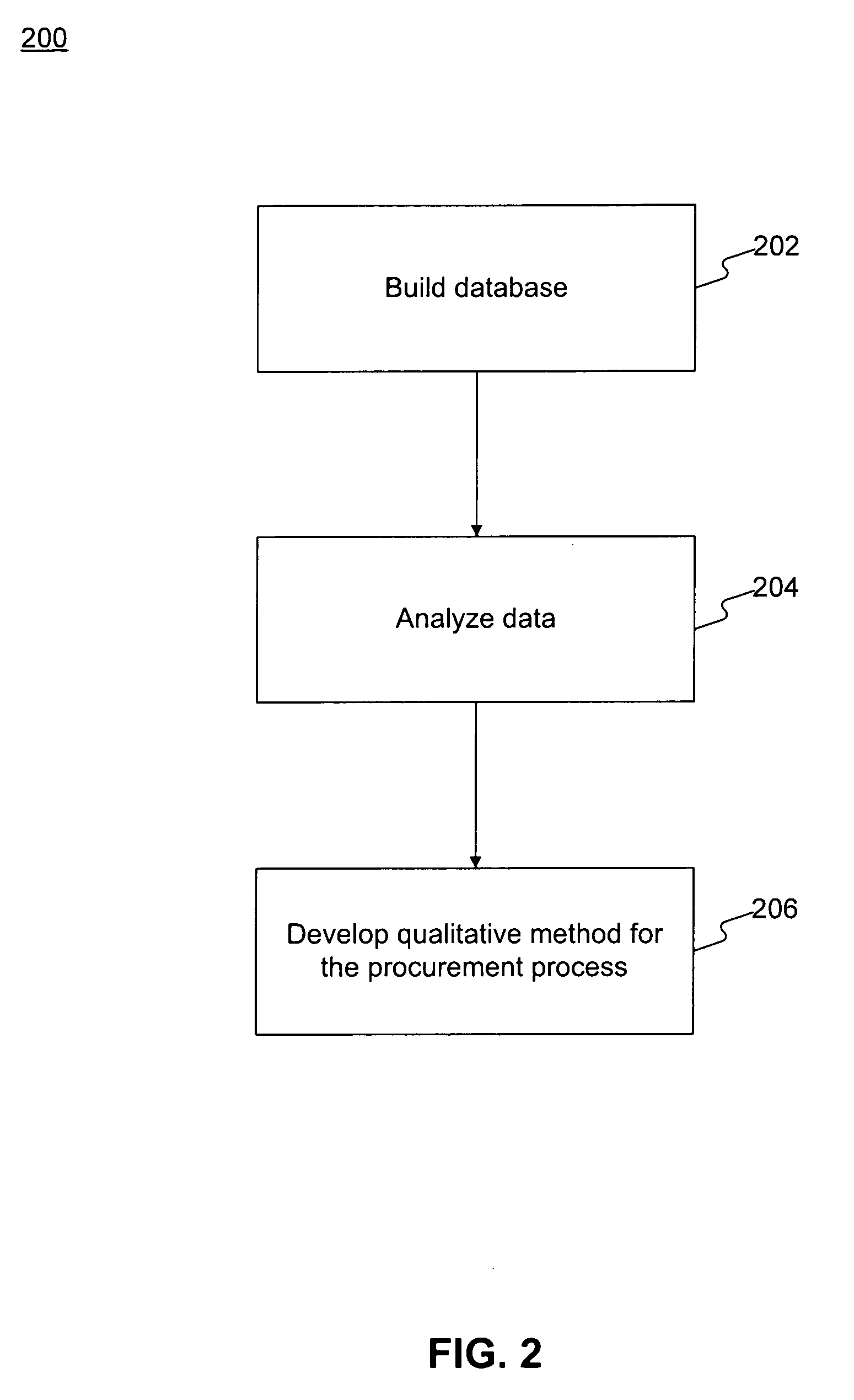 System and method for evaluating supplier performance in a supply chain