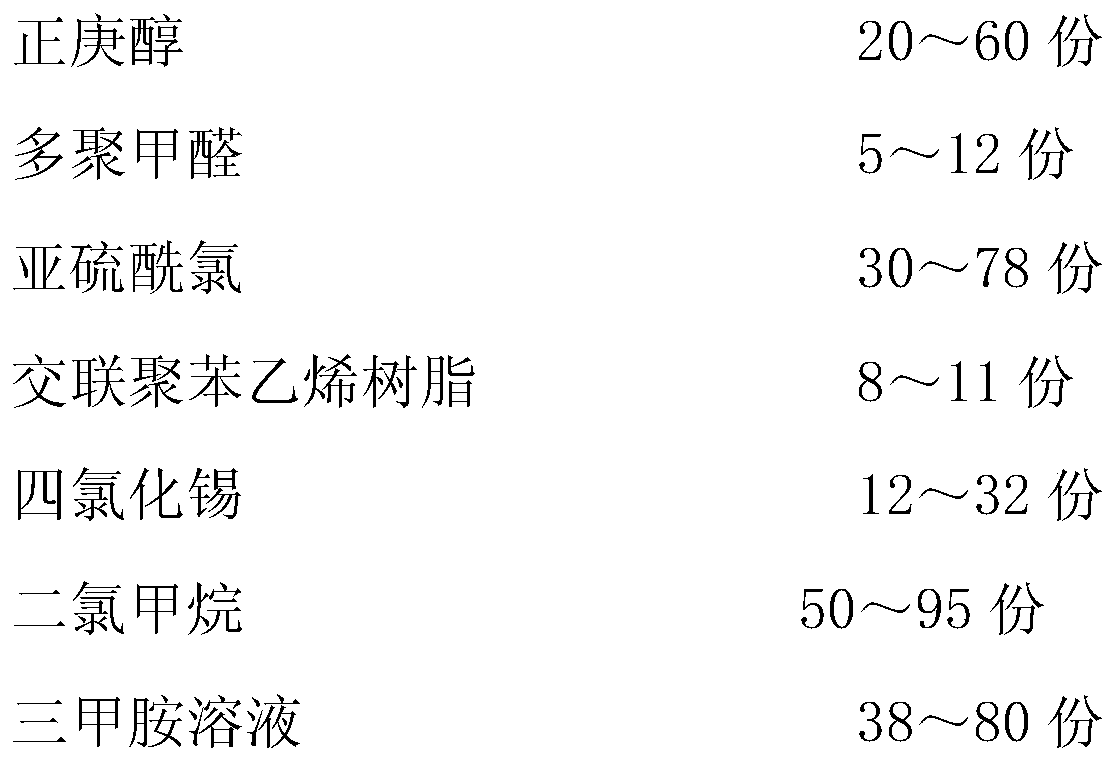 A kind of strongly basic anion exchange resin and preparation method thereof