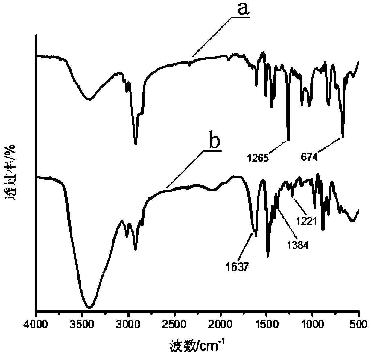 A kind of strongly basic anion exchange resin and preparation method thereof