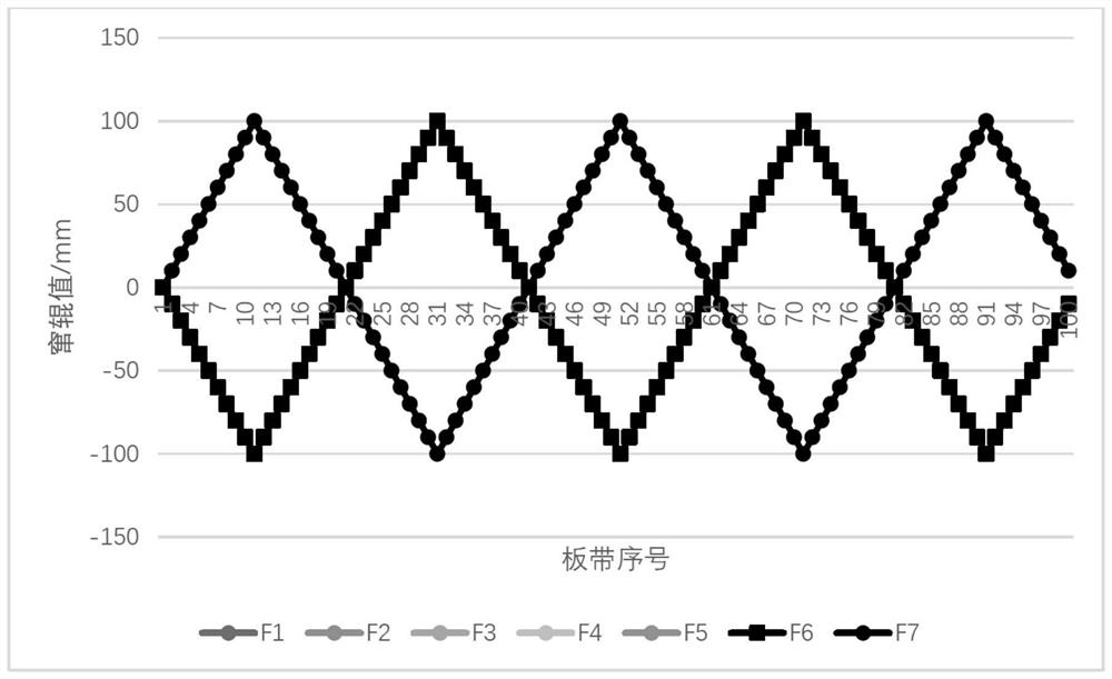 Multi-rack working roll shifting method for eliminating local high points of plate strip