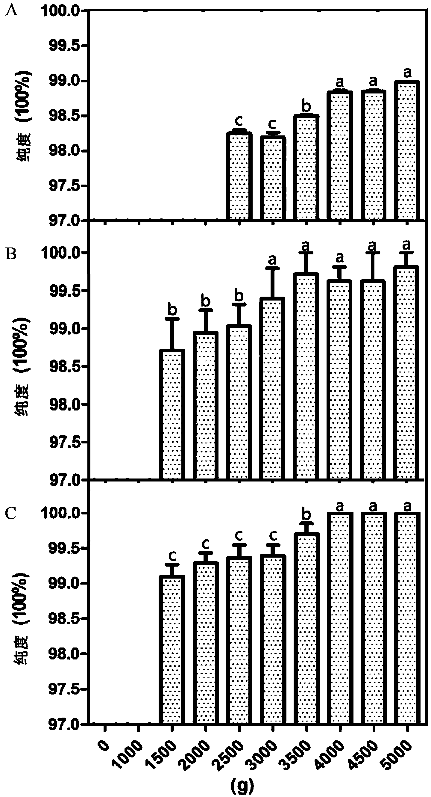 Method for separating apoplast juice from plant stem tissues