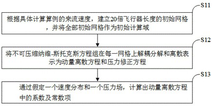 Disturbance domain propelling method for incompressible flow