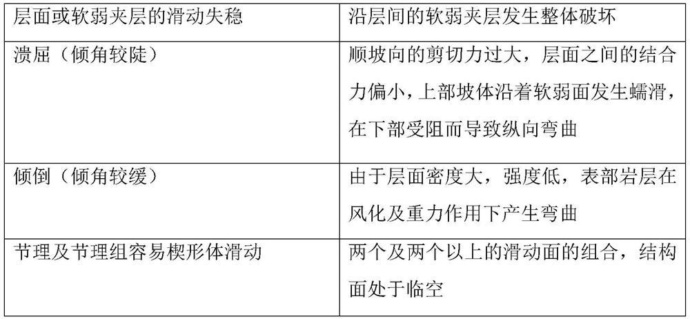 Road slope monitoring network system construction method based on finite difference analysis