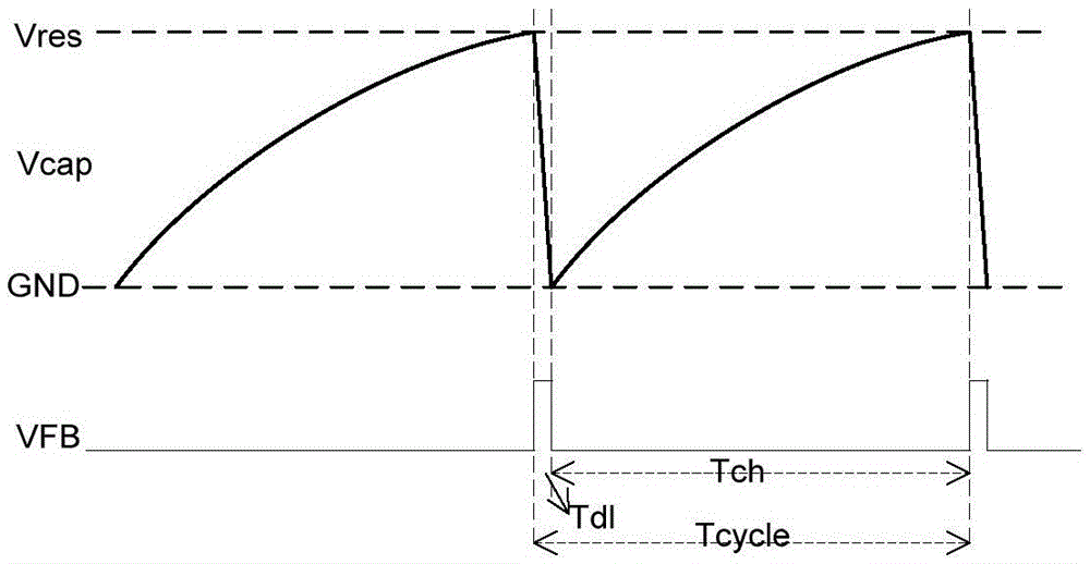 A Low-Cost On-Chip Oscillator