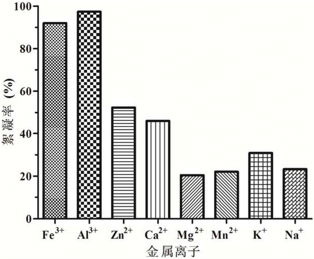 Microbial flocculating agent generated by paenibacillus and applications thereof