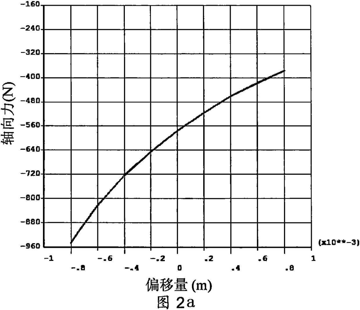 A new type of self-stabilizing passive magnetic bearing for power grid generators