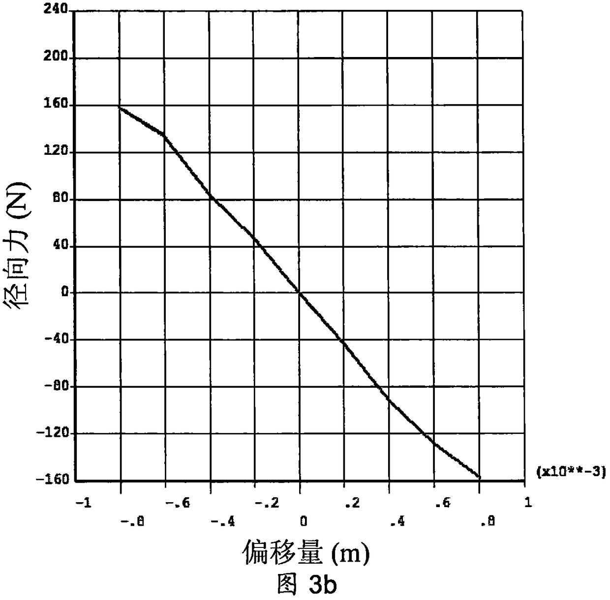 A new type of self-stabilizing passive magnetic bearing for power grid generators