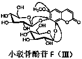 Preparation method and application of coumarin glycoside compounds