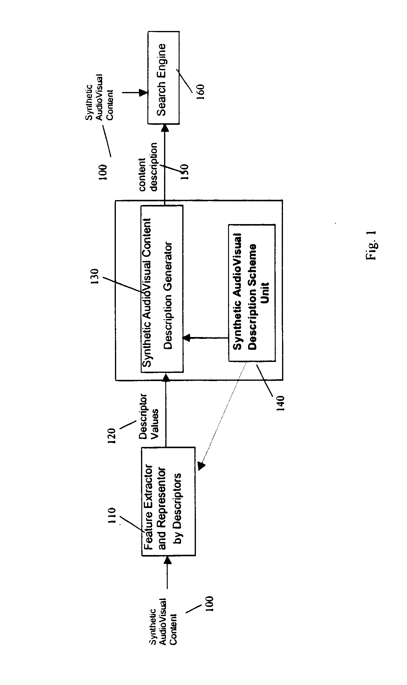 Synthetic audiovisual description scheme, method and system for MPEG-7