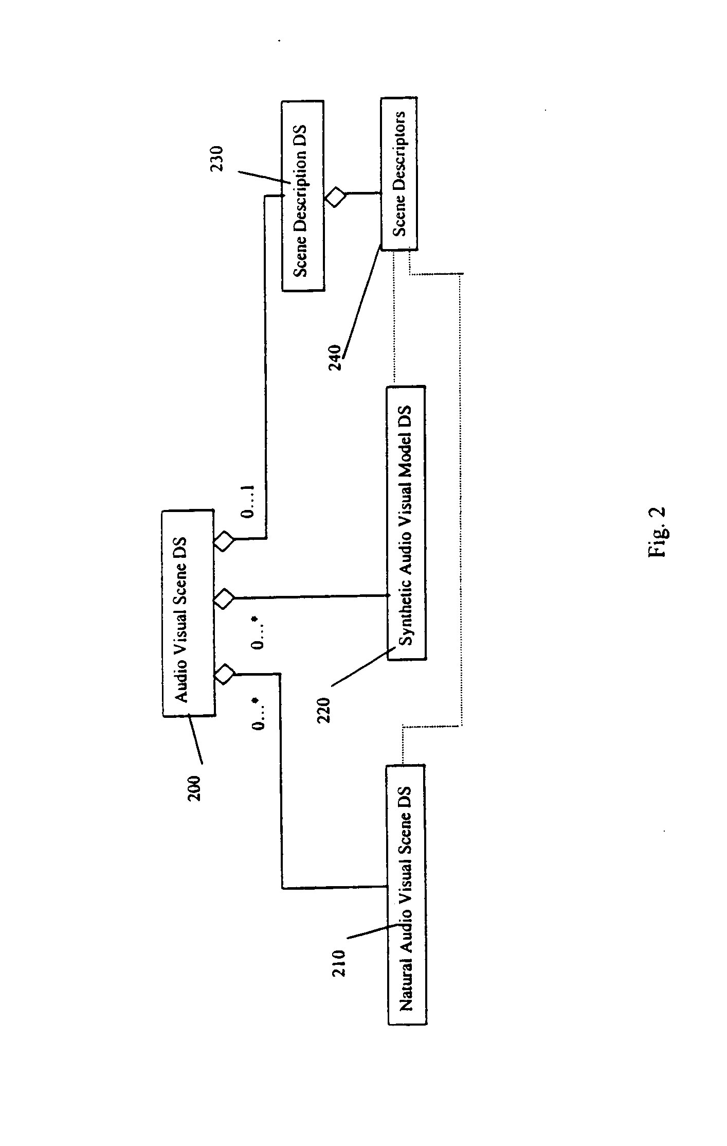 Synthetic audiovisual description scheme, method and system for MPEG-7