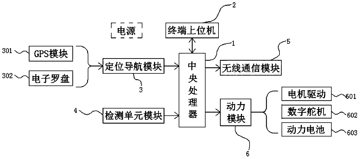 Water quality detection small boat system having automatic driving function