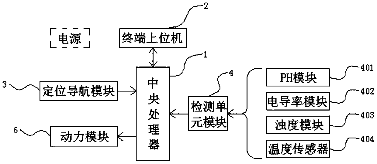 Water quality detection small boat system having automatic driving function