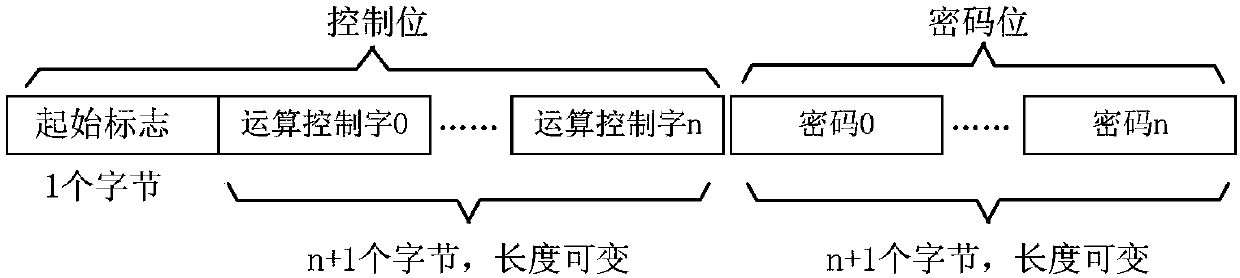 Streaming media information safety guarantee method and system