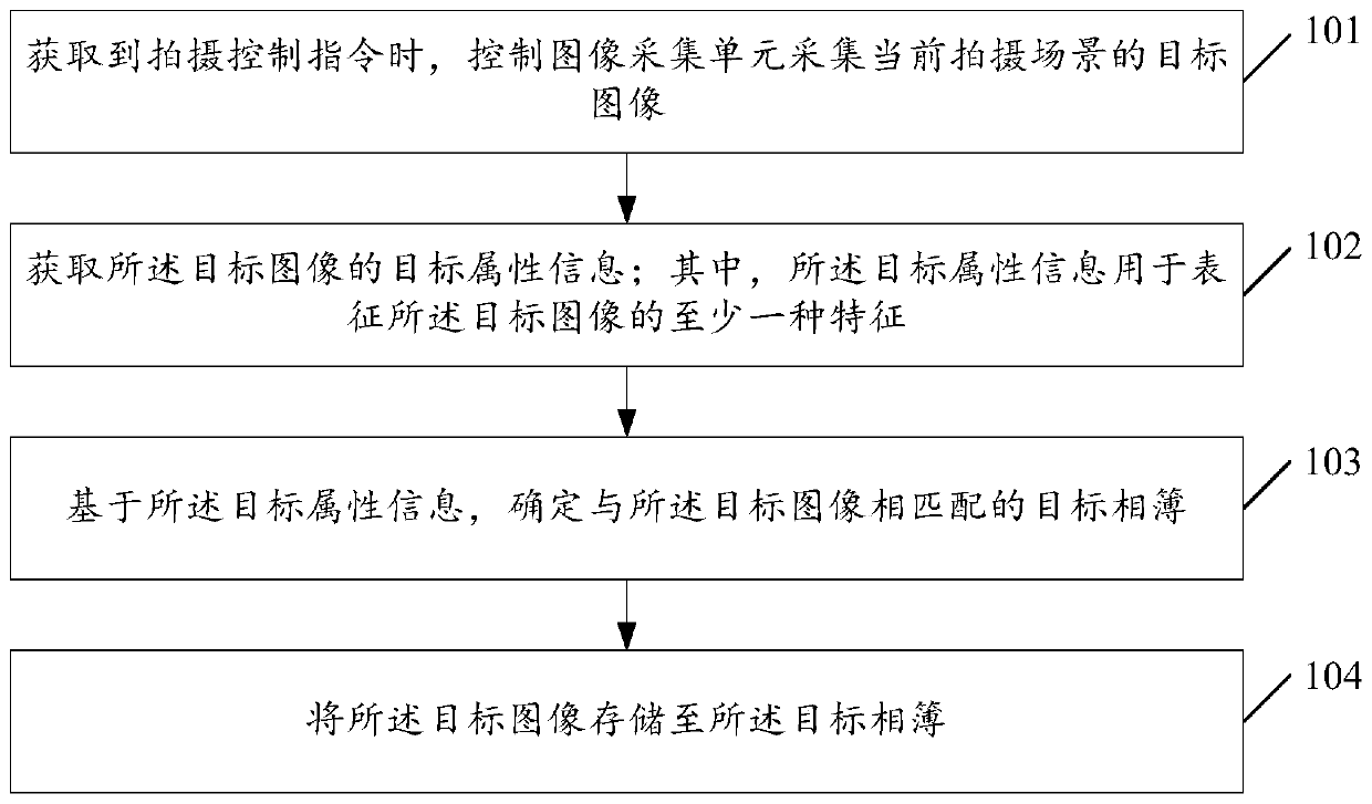 Image management method and device, terminal and storage medium