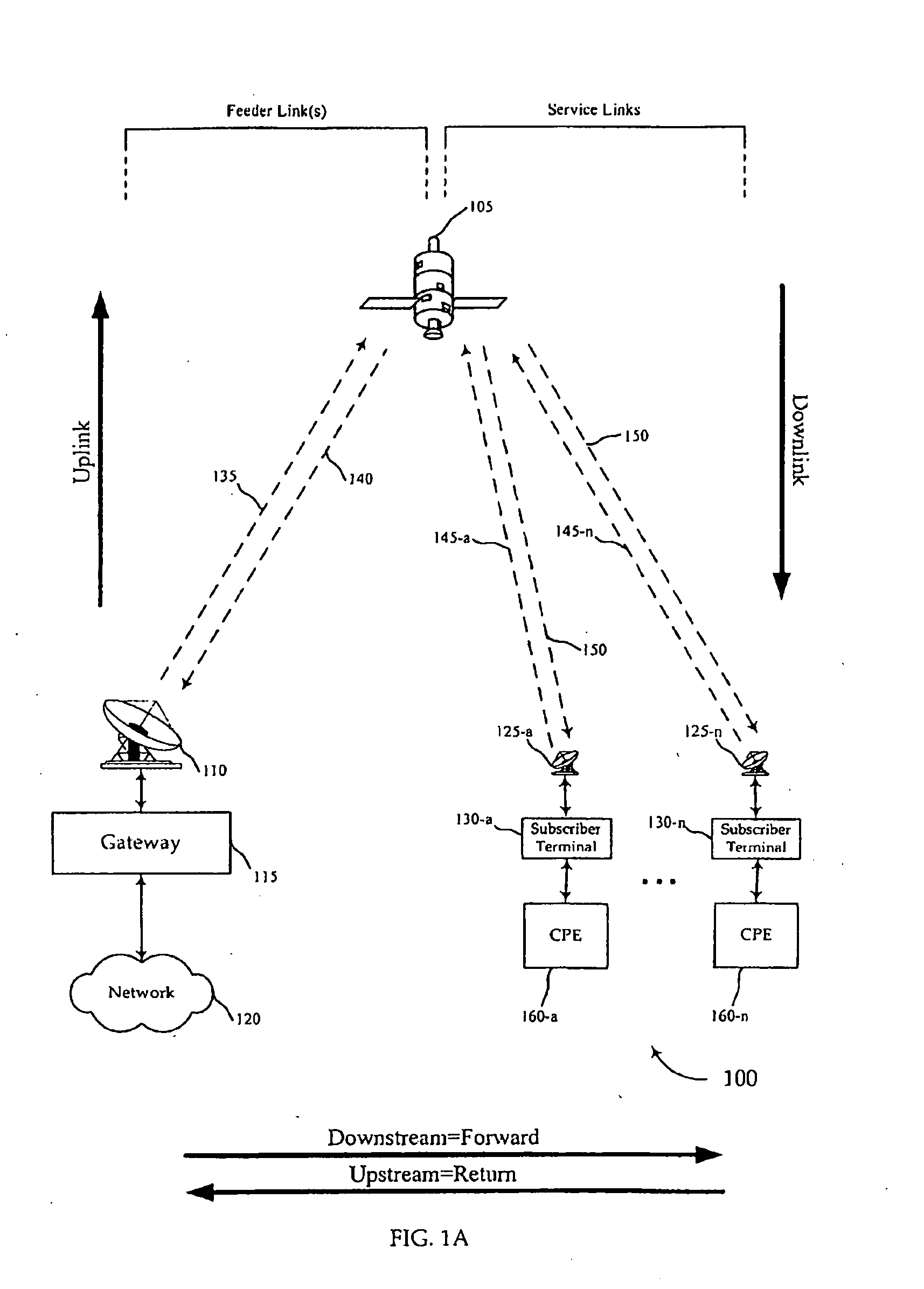 Placement of Gateways Away from Service Beams