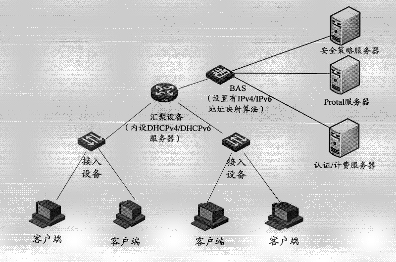 Access control method and equipment for dual-stack user