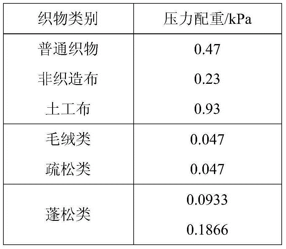 Fabric surface specific resistance and volume specific resistance testing device