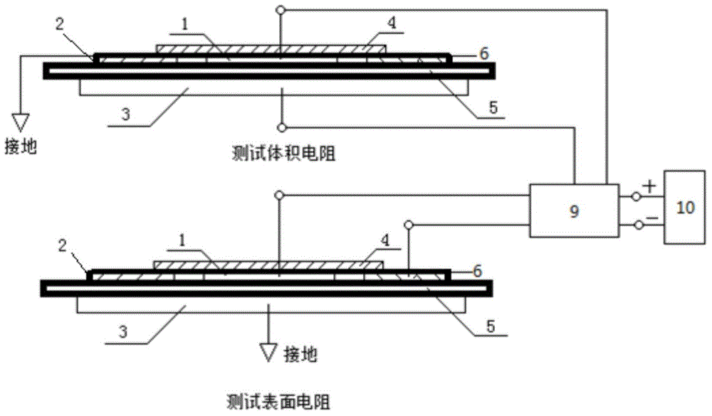 Fabric surface specific resistance and volume specific resistance testing device