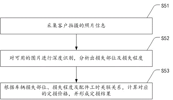 Intelligent car insurance self-service claim method, apparatus and system