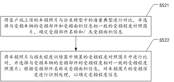 Intelligent car insurance self-service claim method, apparatus and system