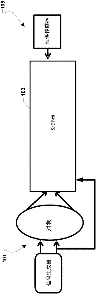 Continuous calibration of a blood pressure measurement device