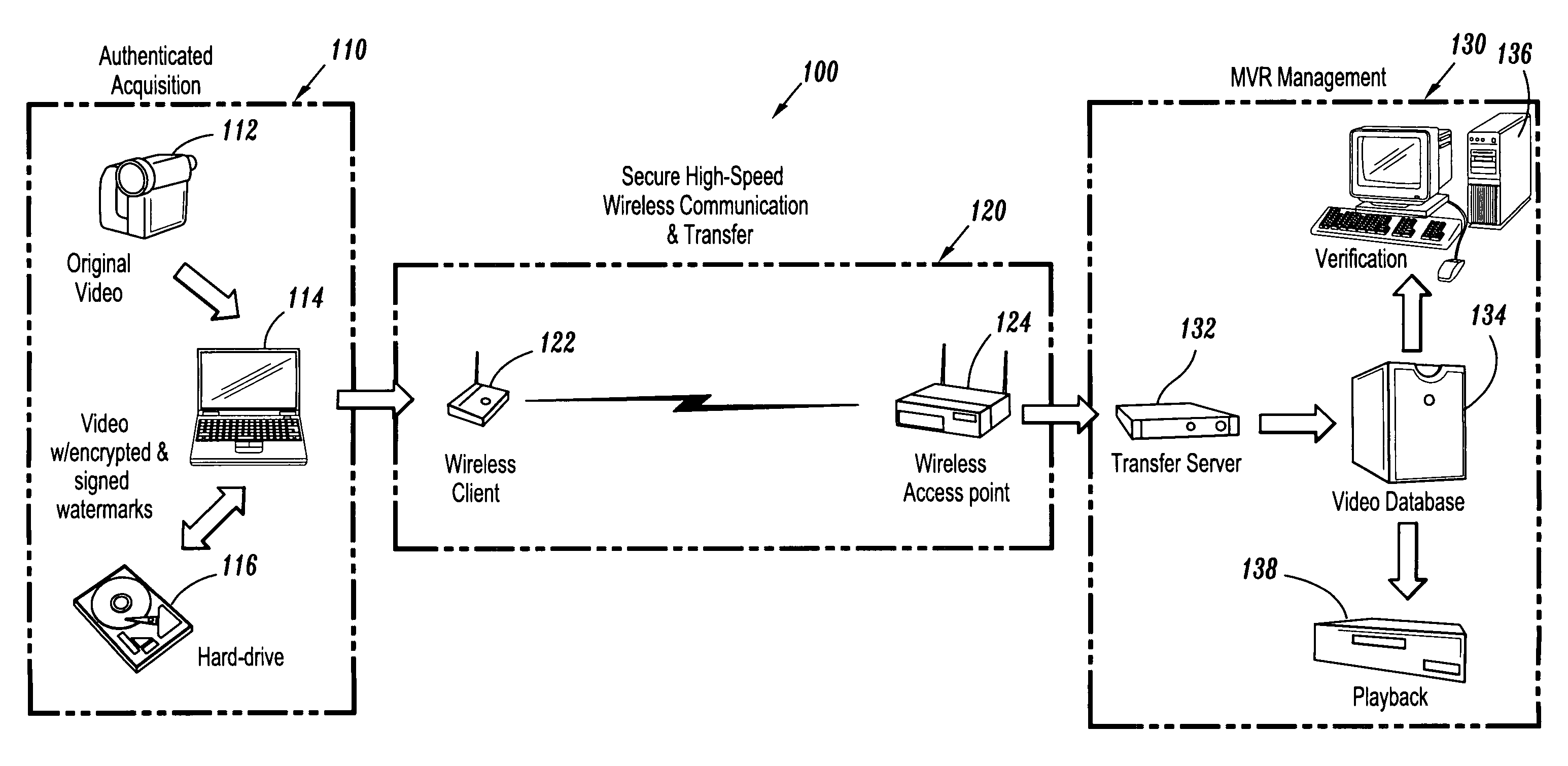 Hybrid digital watermarking for video authentication