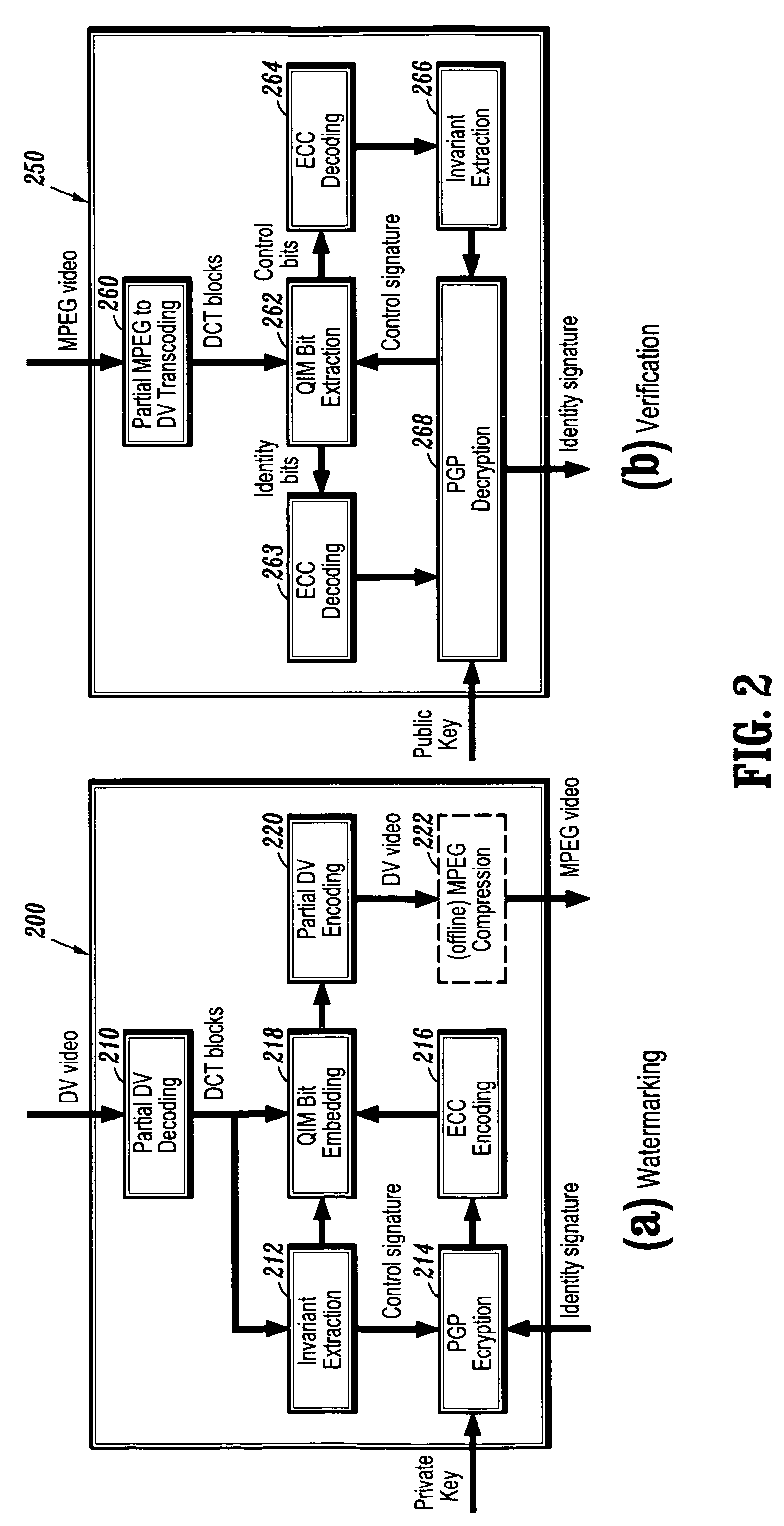 Hybrid digital watermarking for video authentication