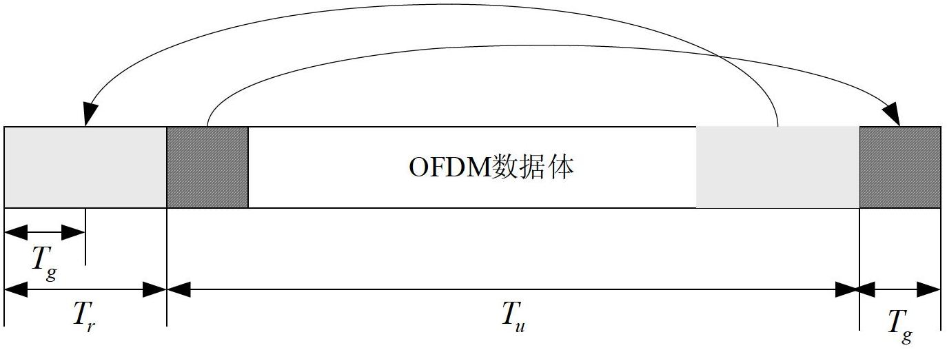 Methods and devices for sending and receiving digital audio signal in digital audio broadcasting system