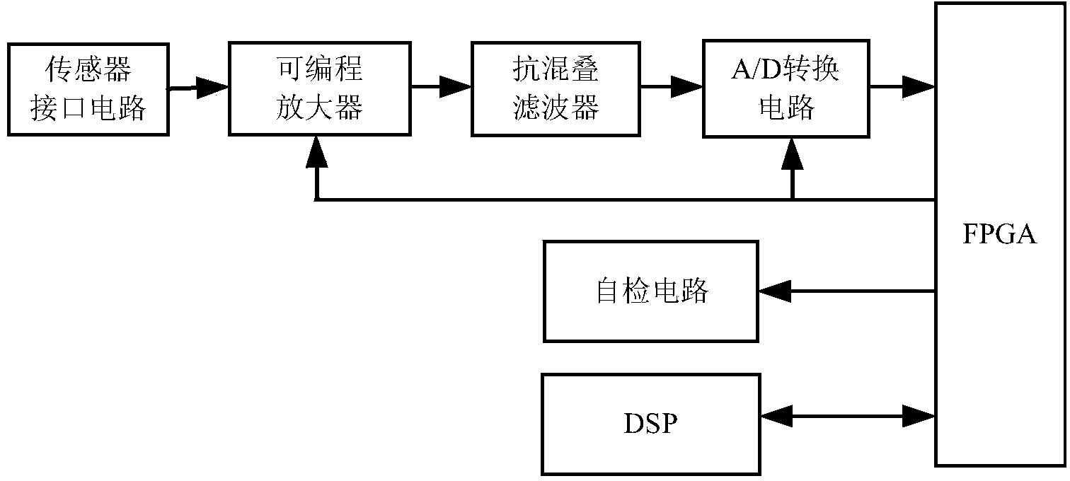 A module and a method for acquiring and processing a vibration signal of the rotating component of a helicopter