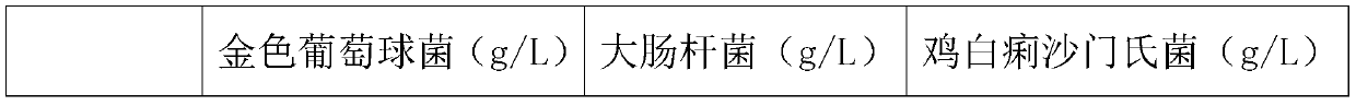 Fat function mixture for replacing antibiotic growth promoting agent for livestock and preparation method of fat function mixture