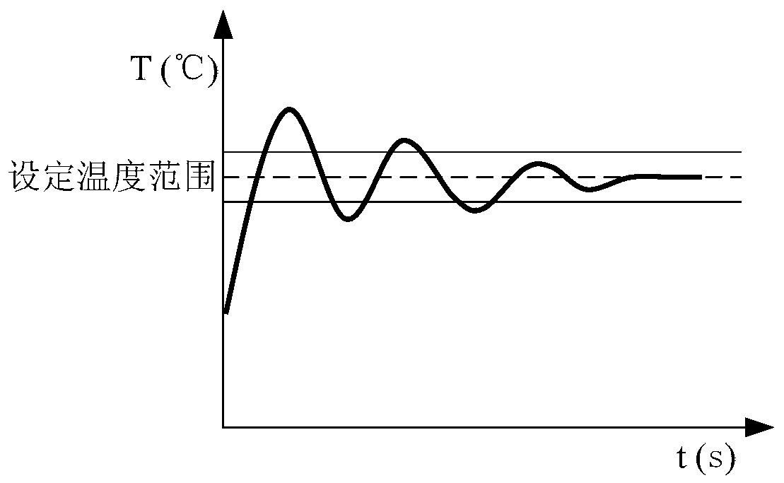 Heat dissipation control method, device and system for electric cabinet