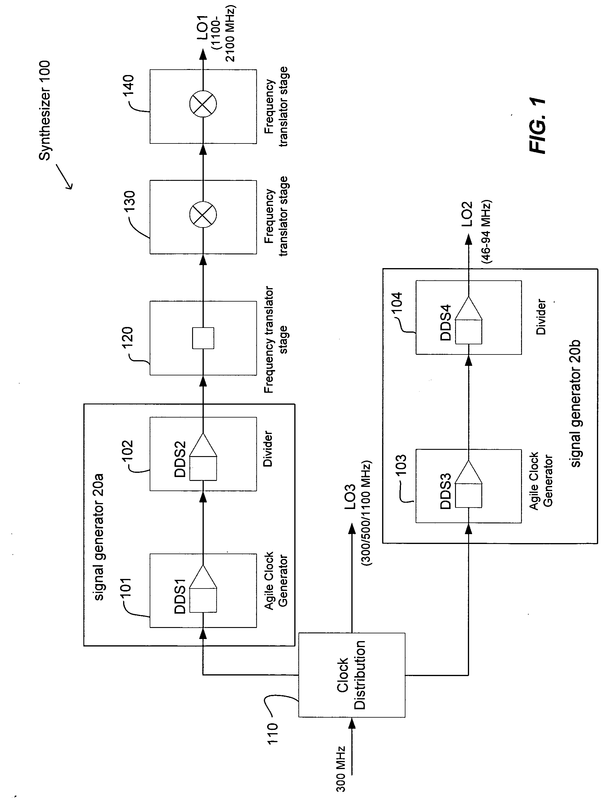 Wideband signal generators, measurement devices, methods of signal generation, and methods of signal analysis