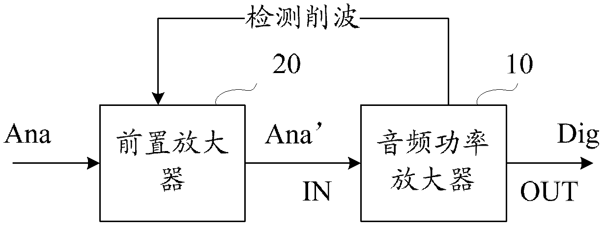 Audio power amplifier and adjusting method thereof