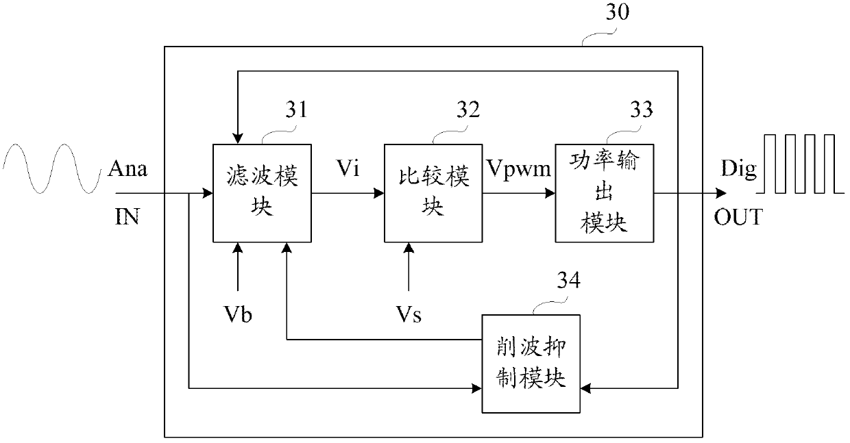 Audio power amplifier and adjusting method thereof