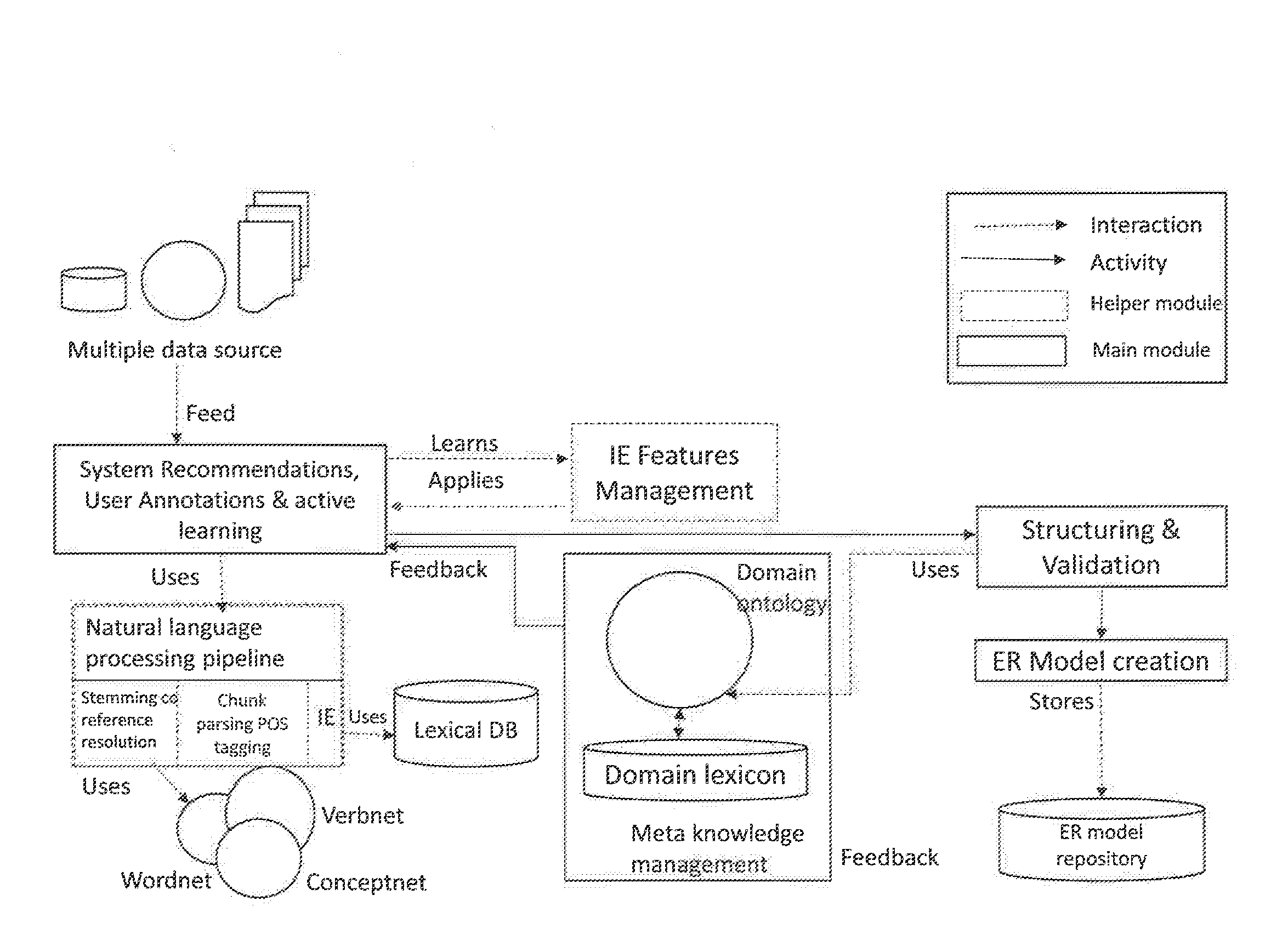 Automatic Entity Relationship (ER) Model Generation for Services as Software