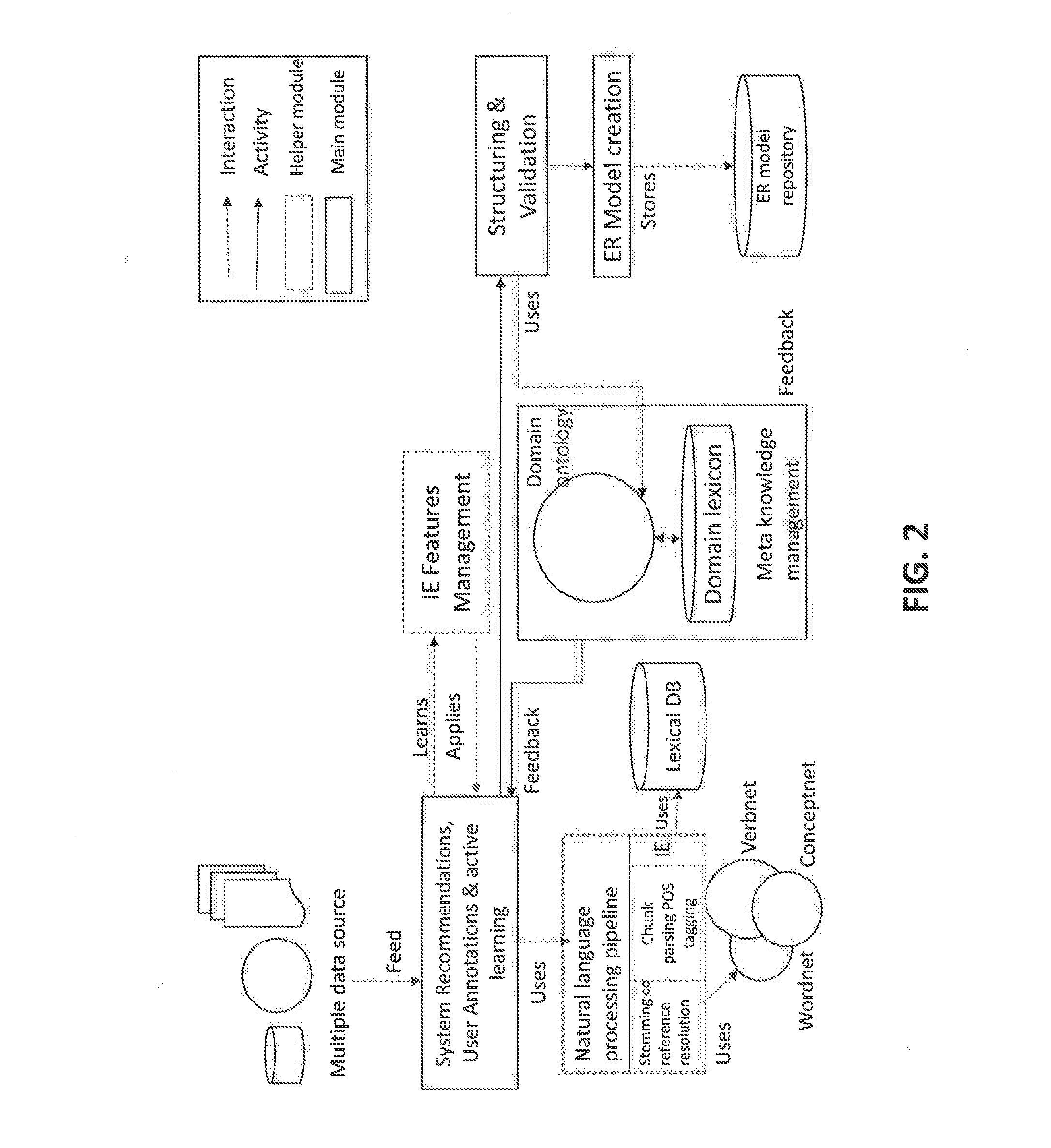 Automatic Entity Relationship (ER) Model Generation for Services as Software