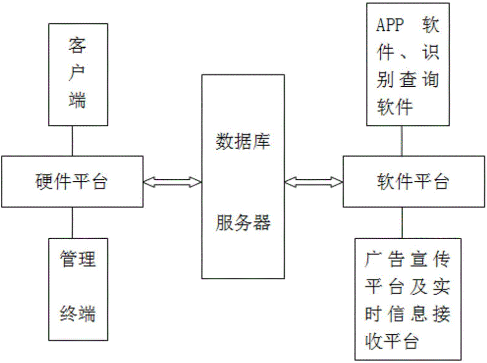 League management-based marketing method and integrated marketing management system