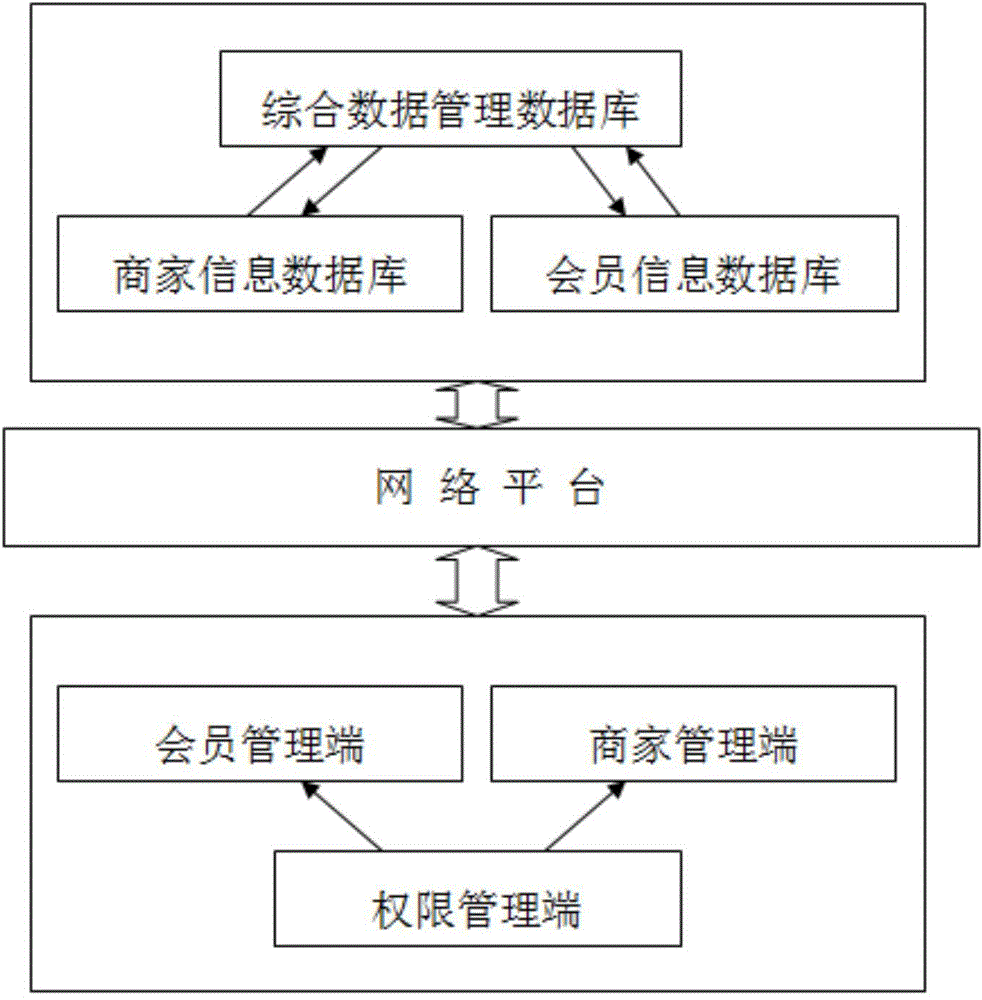 League management-based marketing method and integrated marketing management system