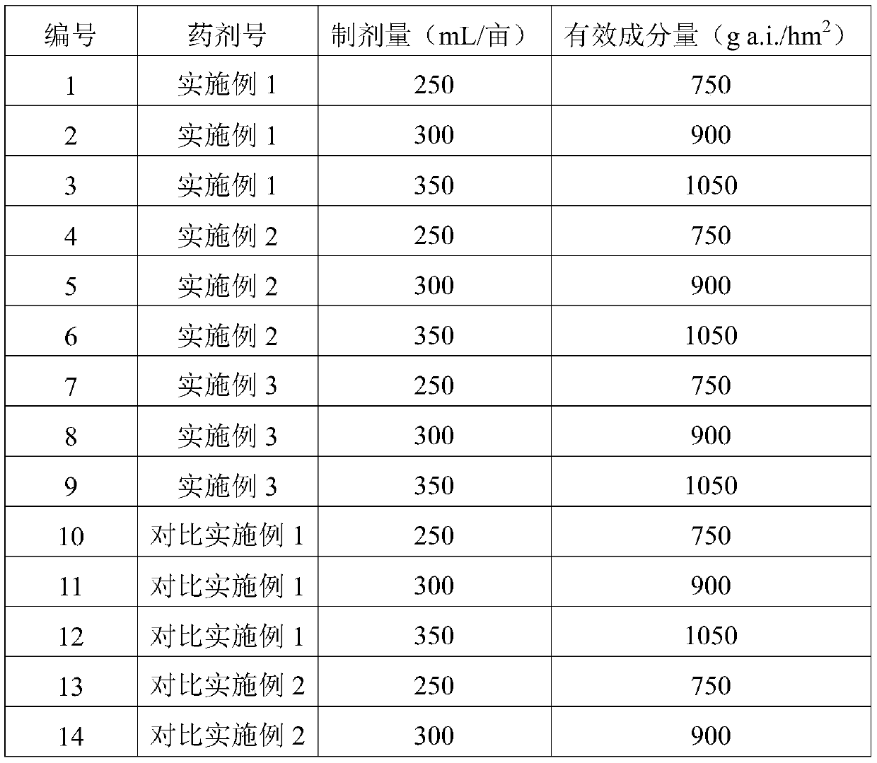 Auxiliary agent, diquat aqueous solution containing auxiliary agent agent and preparation method thereof