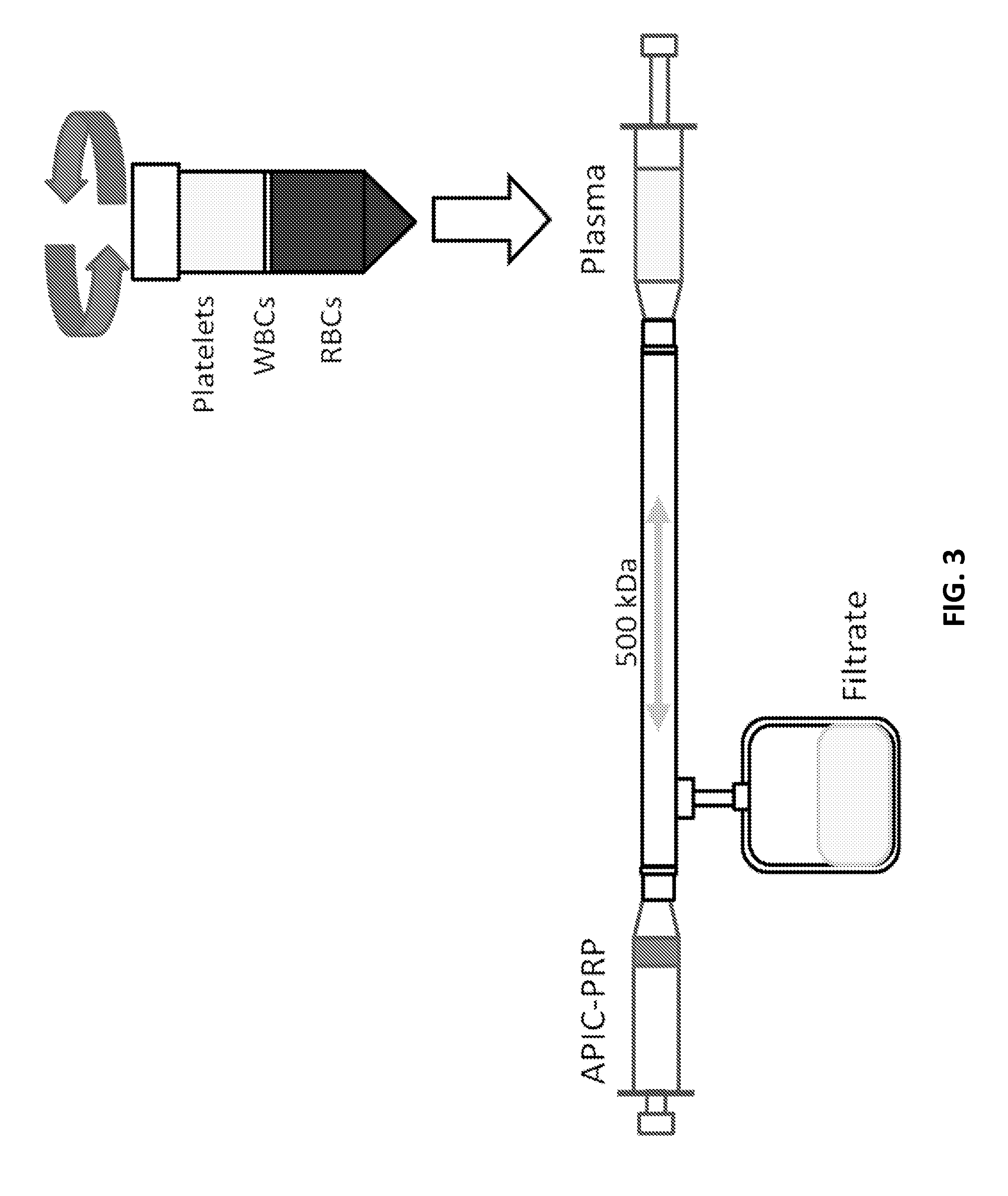 Systems, compositions, and methods for transplantation and treating conditions