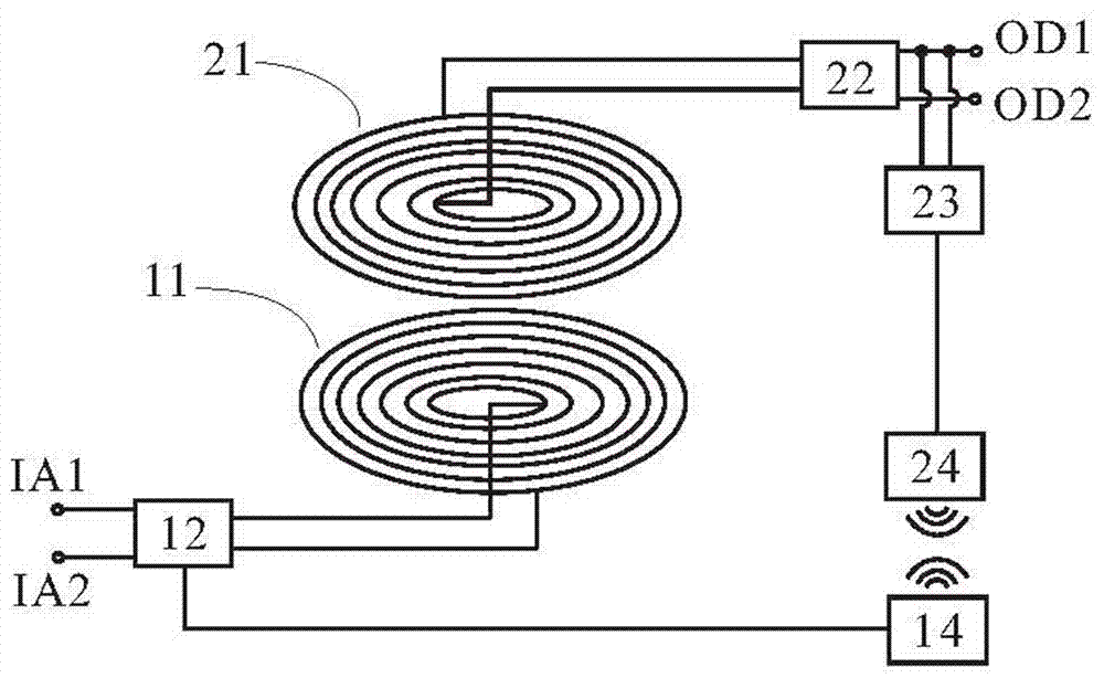 Electric vehicle wireless charging device with frequency conversion and voltage stabilization