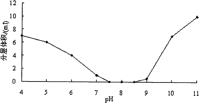 Heat-conducting fluid for reducing internal temperature rise of mass concrete and preparation method thereof