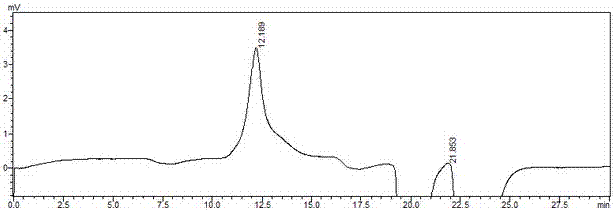 A kind of preparation method of active corn silk pure polysaccharide