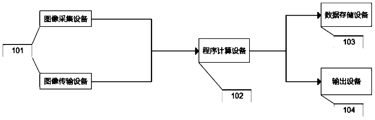 Inspection image quality evaluation method, device and equipment and storage medium