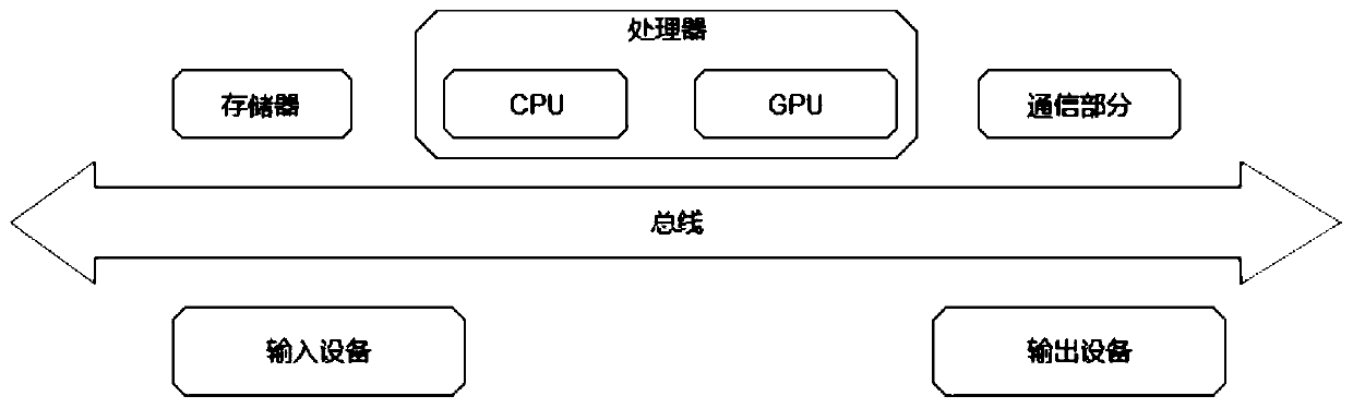 Inspection image quality evaluation method, device and equipment and storage medium